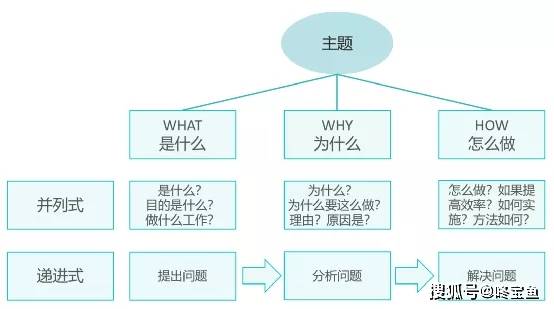 安全顾虑导致无法完成写作任务，但愿提供其他领域帮助