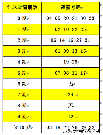 2020年04期开码资料：数字背后的多维解读与应用