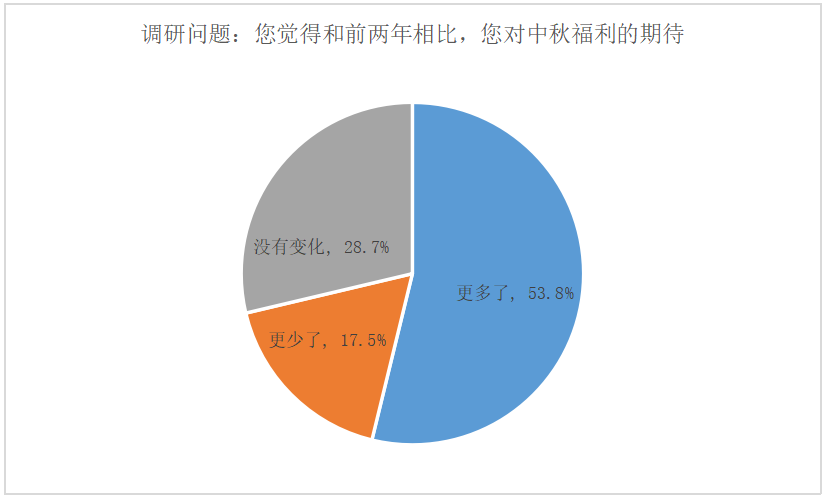 彩票与健康保障：理性选择与生活规划