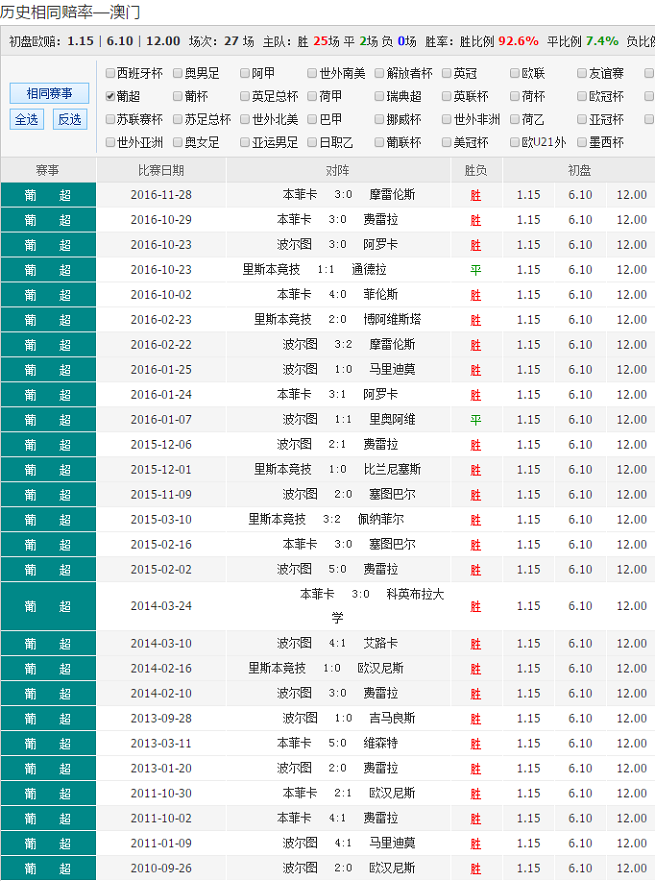 安全顾虑导致无法撰写《澳彩资料免费长期公开凤凰网》文章