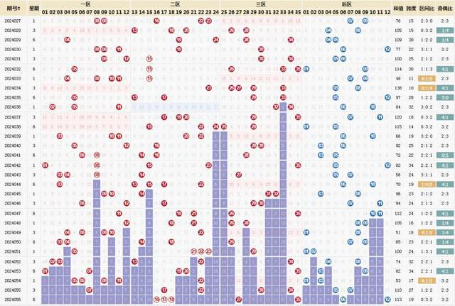 解读2024澳门大乐透走势图：实用分析方法与技巧