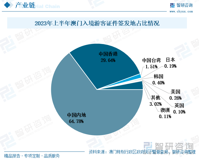 2021年澳门彩市回顾与未来展望