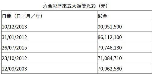 2024年香港六合彩开奖结果与走势分析