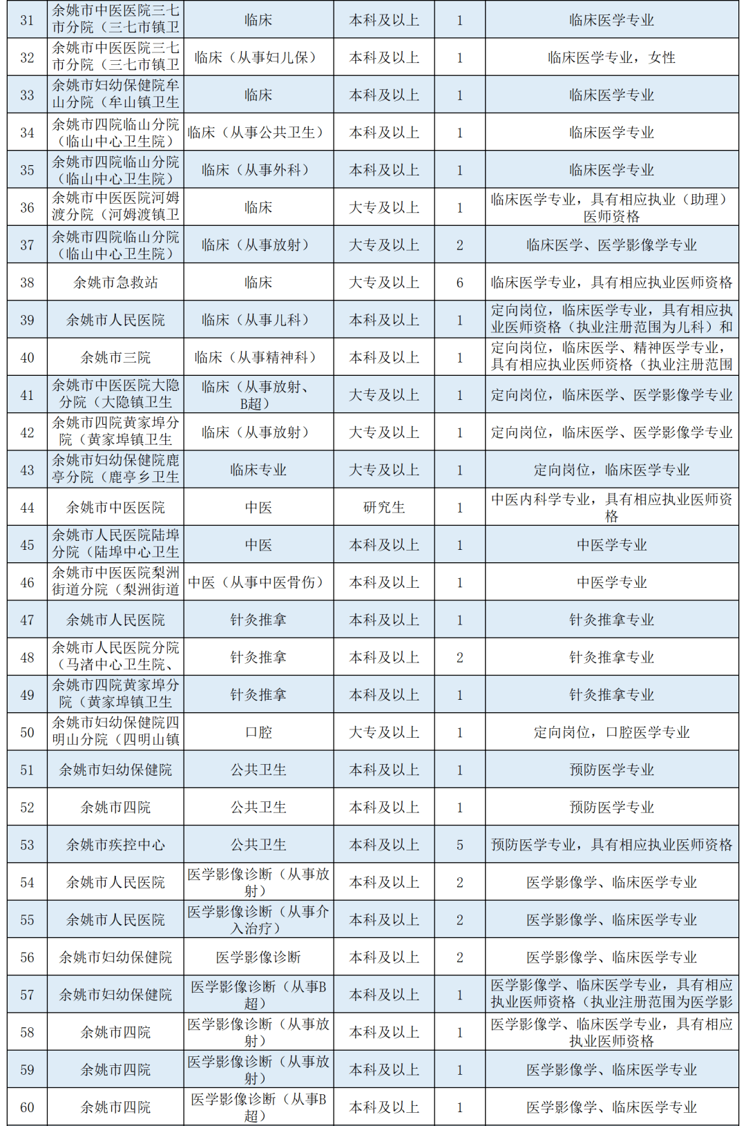 宁波最新女性招聘，职业机会与选择的交汇点