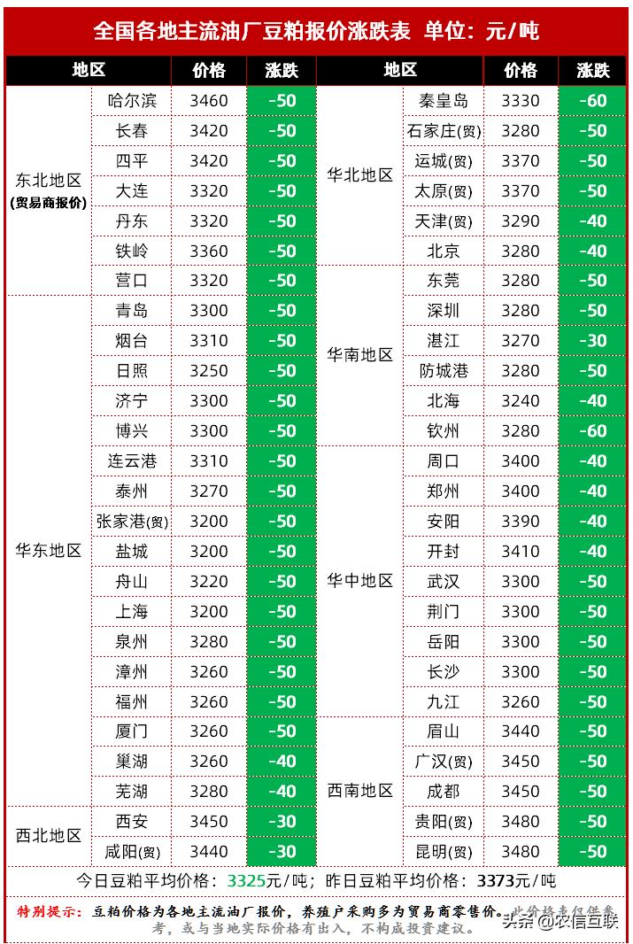 大连大豆油期货最新市场走势分析与预测，价格动态及未来展望