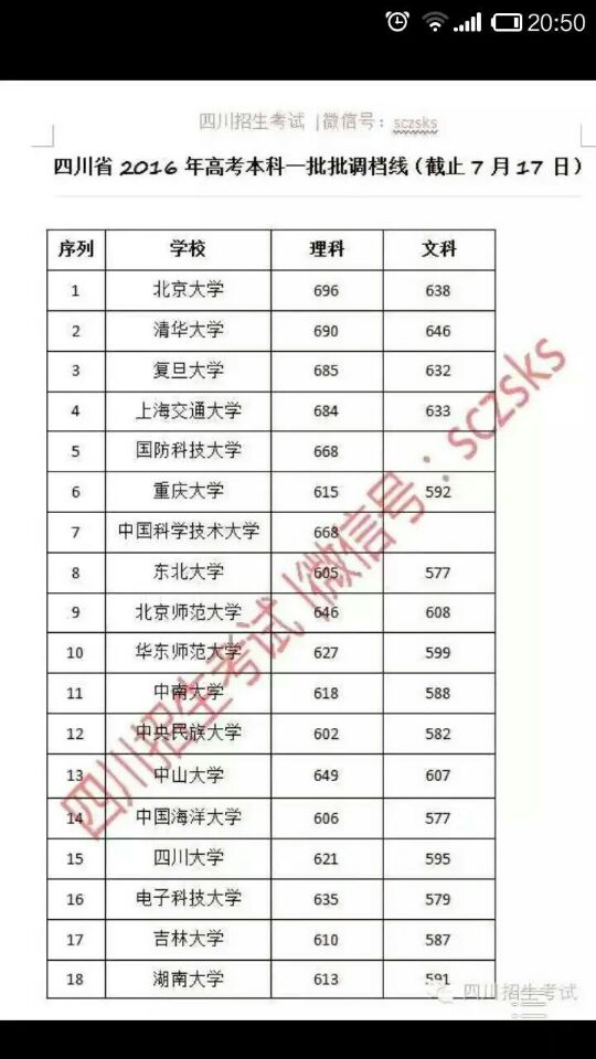 四川高考录取最新信息全面解析