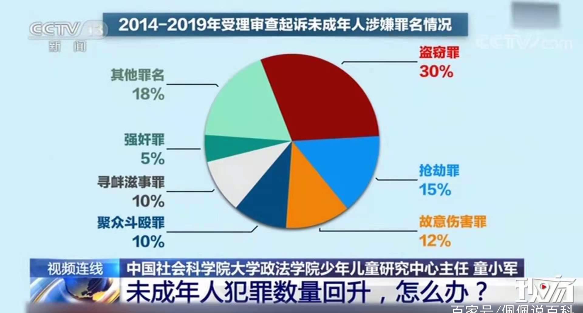 未成年犯罪案例引发的警示与反思