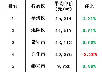 兴化房价走势揭秘，最新消息、市场分析与预测