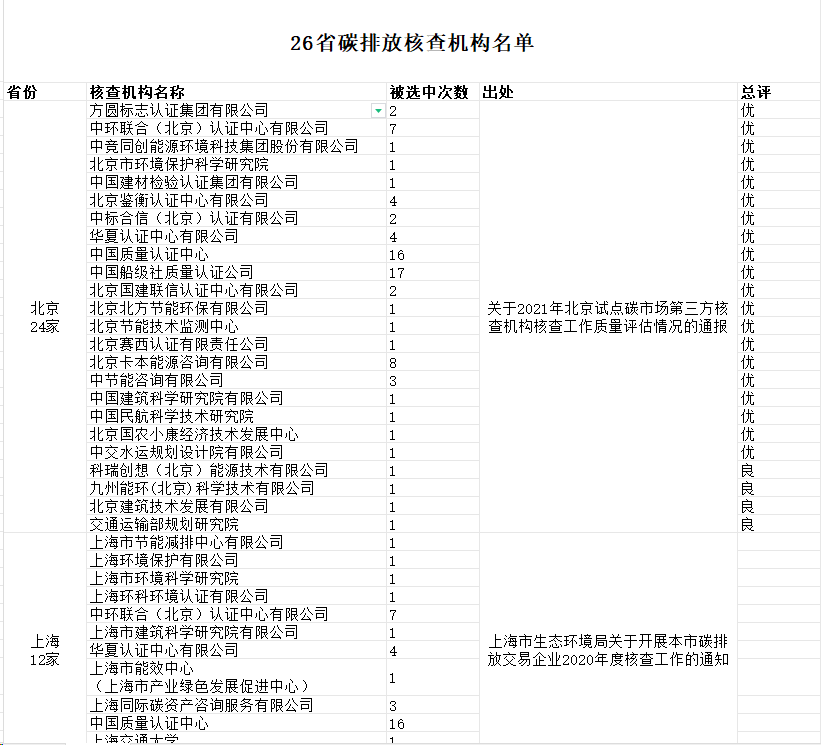 二四六期期准资料免费看,只有在平衡各方利益的基础上