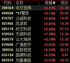 2024澳门今晚必开一肖,午盘板块消息面_起步版8.106