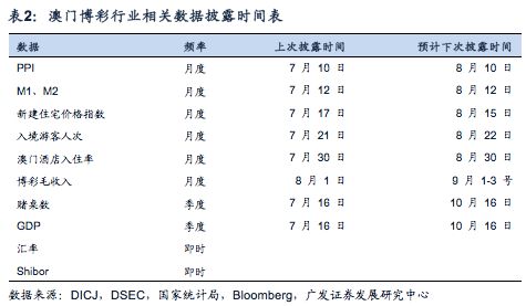 澳门天天彩正版资料免费更新：数据驱动策略揭秘与应用指南