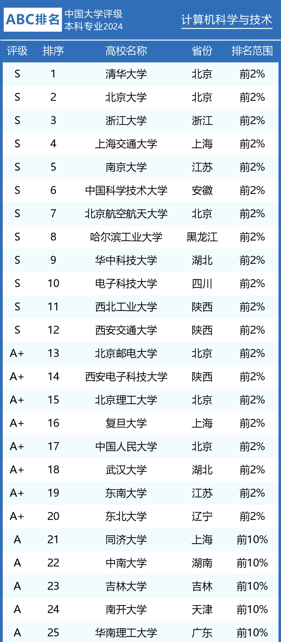 2024全年資料免費大全,对于初学者和非专业人士