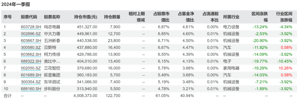 2024澳门天天六开奖彩免费,我倾向于对“2024澳门天天六开奖彩免费”持谨慎态度