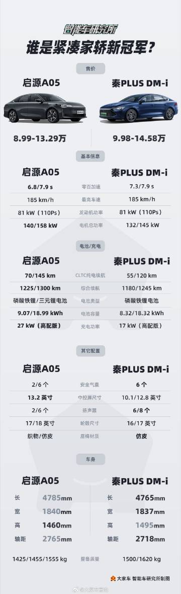 正版澳门2024生肖表图,23款雅阁怎样选配置参数_高配版3.40