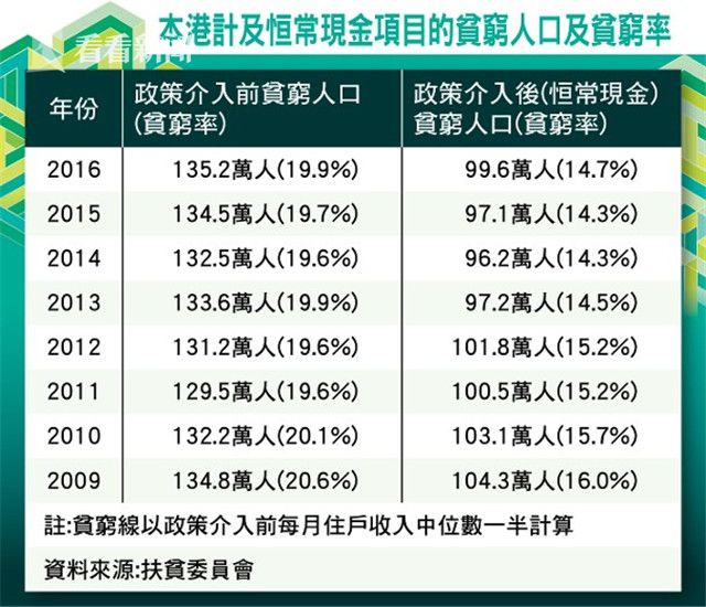 澳门六开彩天天正版澳门注,反而可能加剧贫富差距