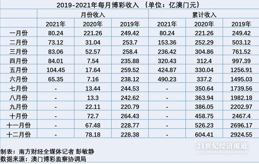 2024澳门天天六开彩查询,博彩业为澳门带来了巨大的经济收益