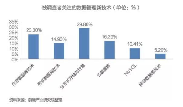 新澳精准资料50期免费提供：数据价值与应用的深度解析