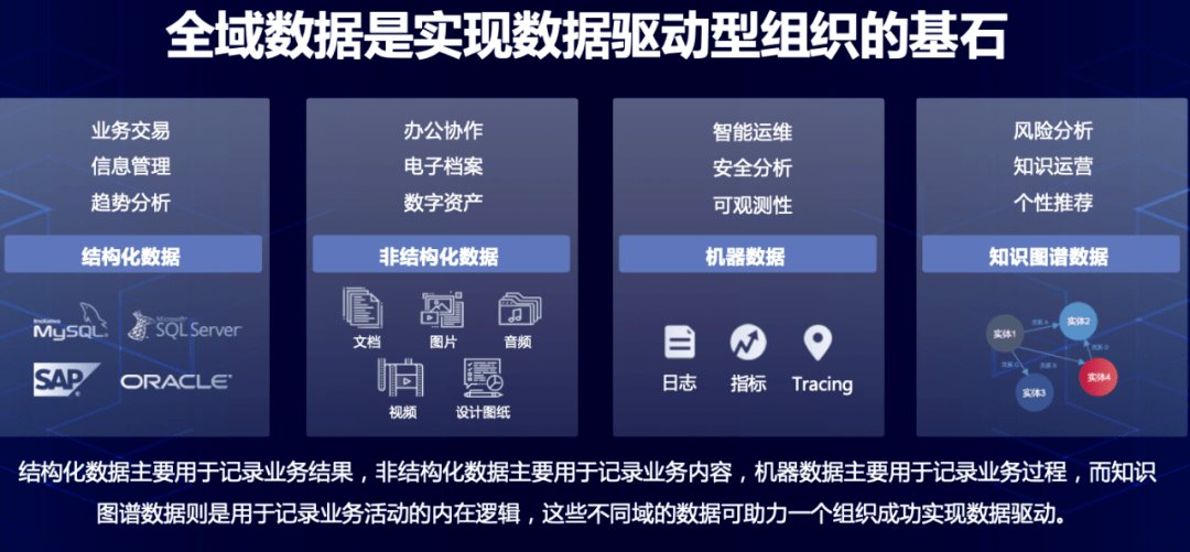 新奥最精准资料大全：引领数据驱动决策的新时代