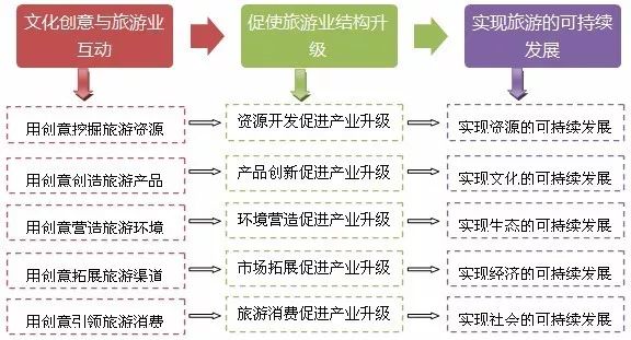 12生肖与49个数的文化融合与应用探索