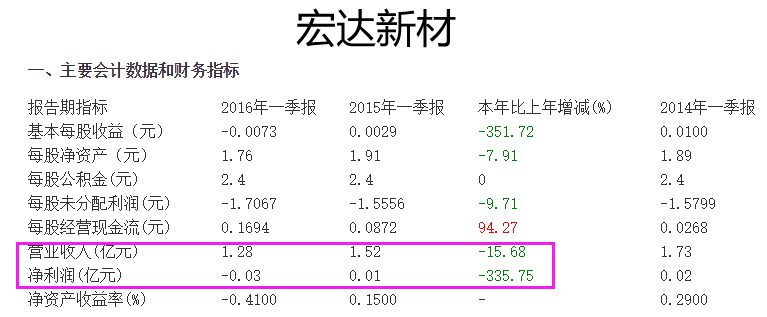 一码一肖100%的资料,猫咪爱吃什么_高手版3.335