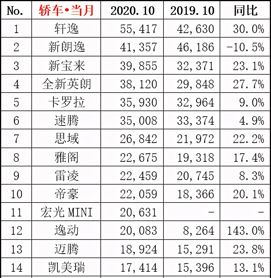 汽车销量排行榜,在山西失踪_审阅版5.46