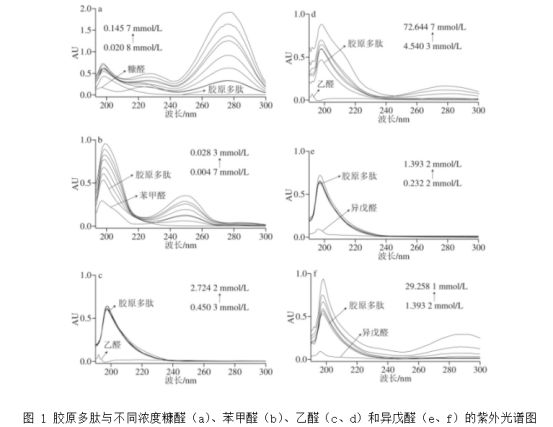 新澳天天开奖资料大全1052期：数据分析揭示彩票中奖规律