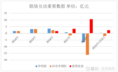 联络互动股票最新动态，深度分析、展望未来发展