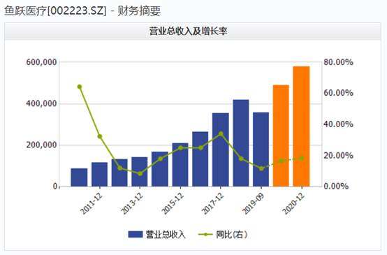 鱼跃医疗股票最新消息全面综述