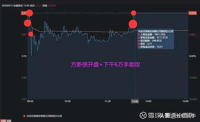 方新侠258最新微博动态深度解读