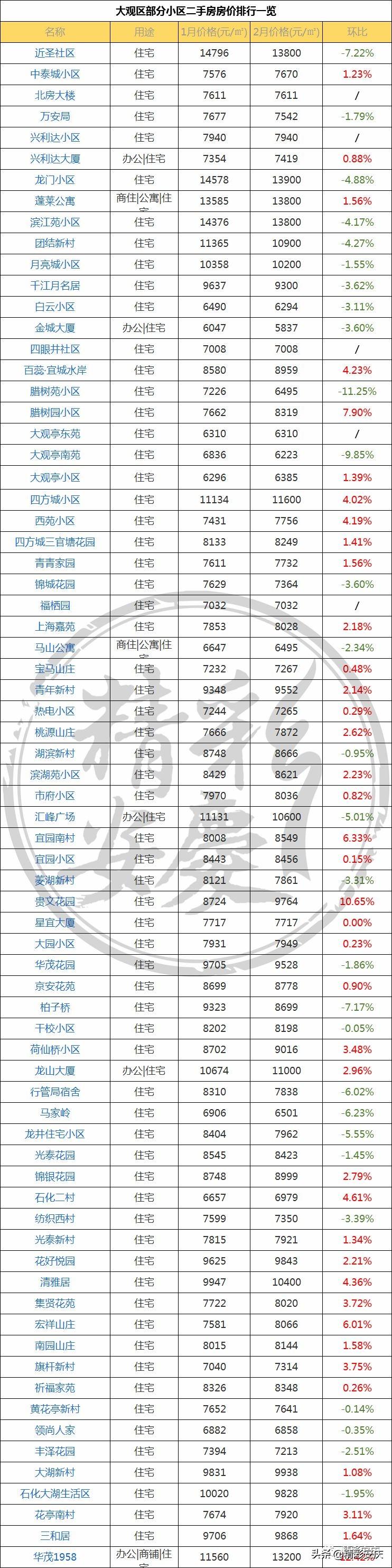 安徽安庆房价最新动态，市场走势分析与购房指南