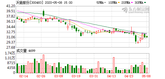 沃施股份最新消息全面深度解析