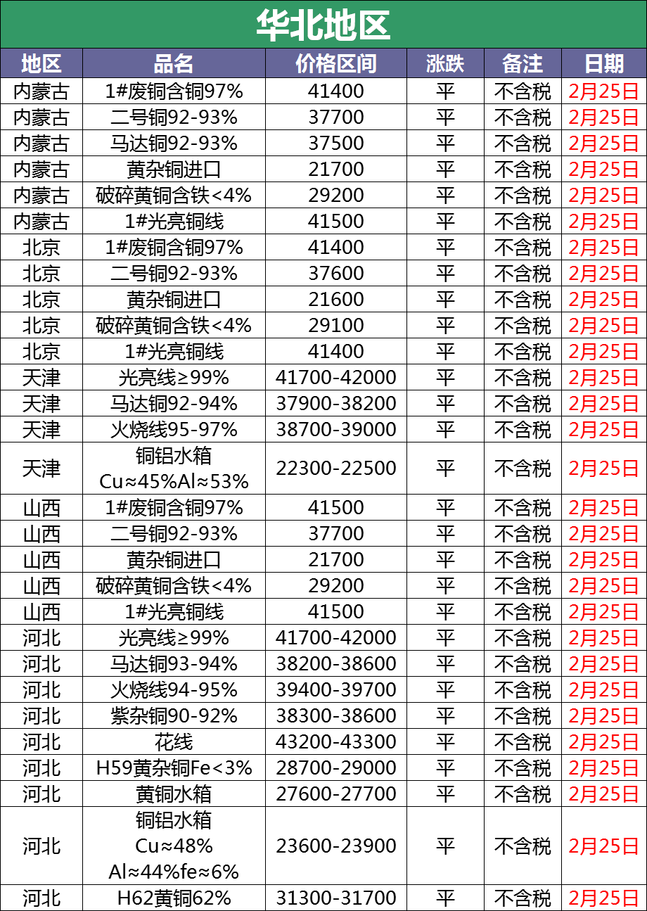 河北省废铜价格动态解析与走势分析