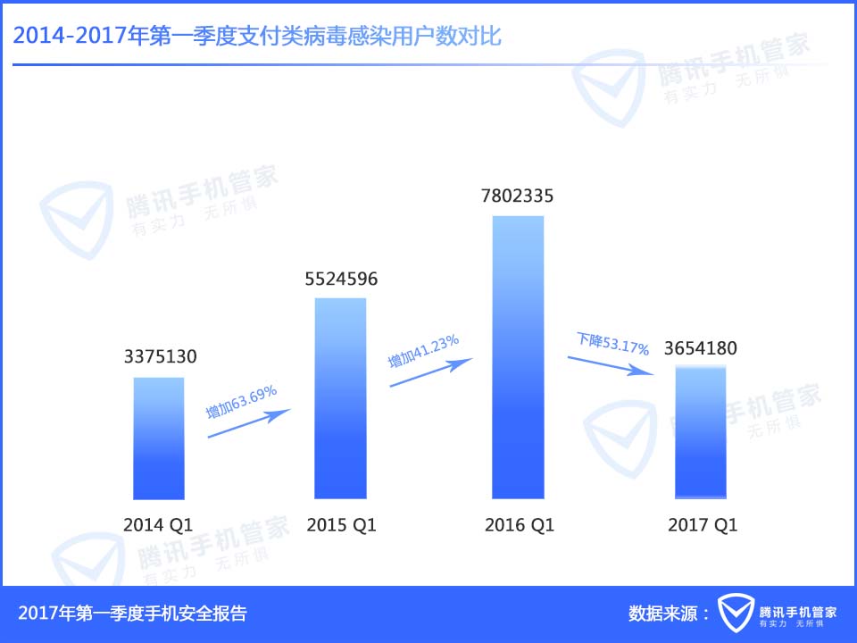 新奥全年免费资料大全安卓版,可能存在误导用户的风险