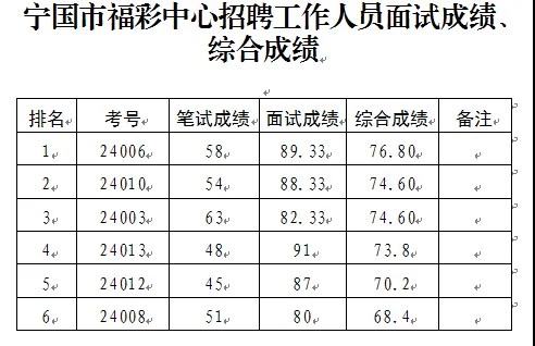 2024年6合和彩生肖表：探索生肖运势与彩运的奥秘