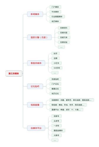 新奥长期免费资料大全,影响其系统性知识体系的构建