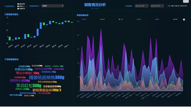 新澳门天天彩＂：数据分析与预测技术的精准之道