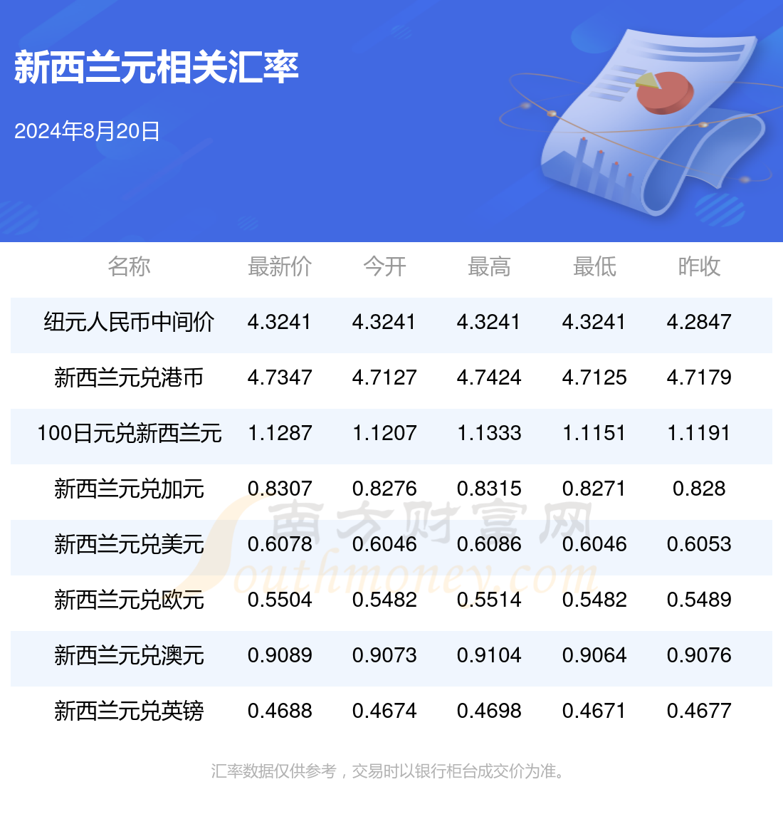 2024新澳资料免费大全：全面指南助您探索澳洲与新西兰的留学、移民与旅游机会