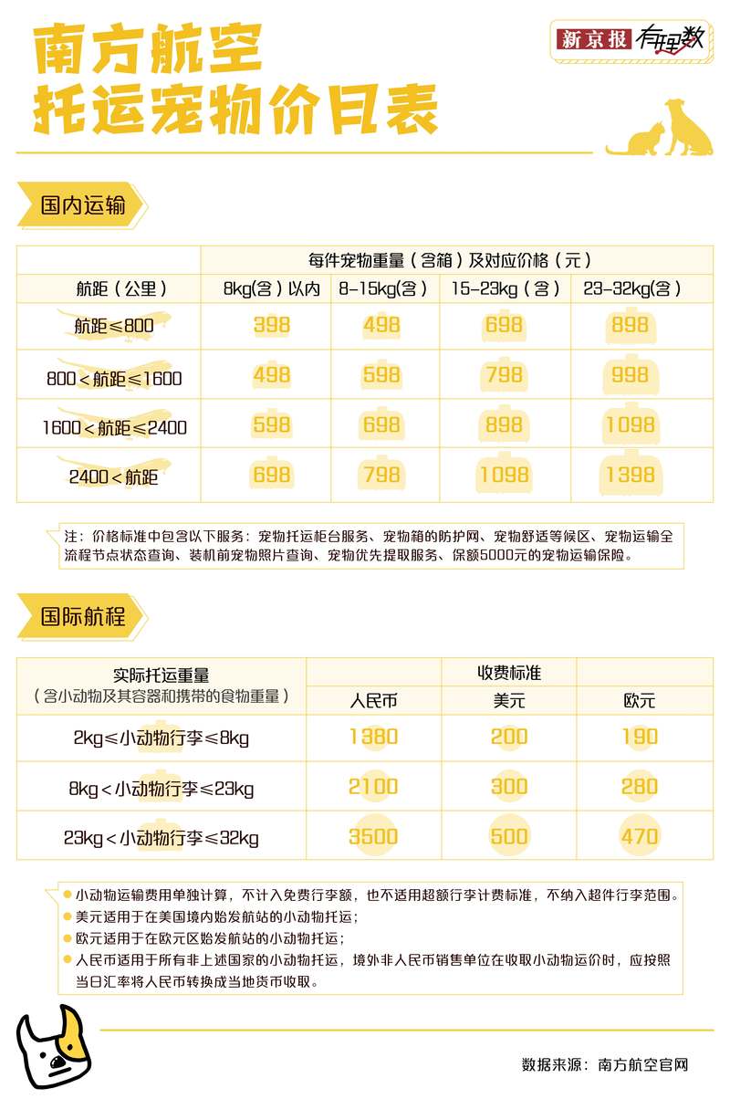 一肖一码一必中一肖,狗狗托运公司_起步版8.191