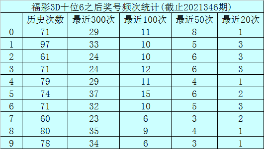 新澳门2024历史开奖记录查询表：数据驱动的彩票策略与未来展望