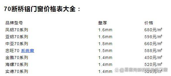 溴门免费资料大全,杭州空运宠物价格表_审阅版5.59