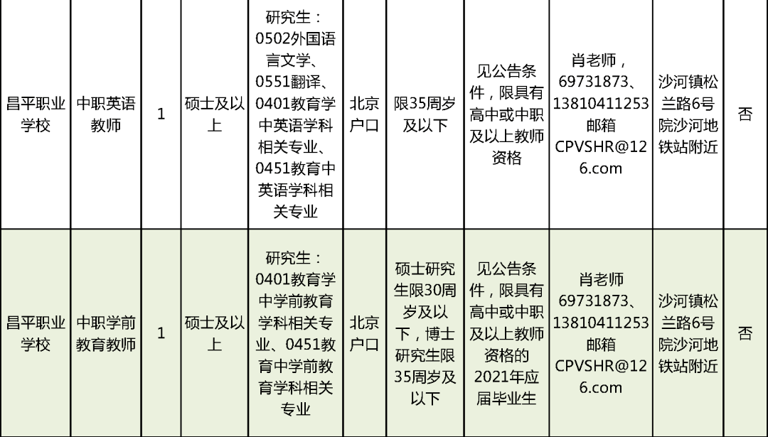 德阳厨师招聘信息全面更新概览