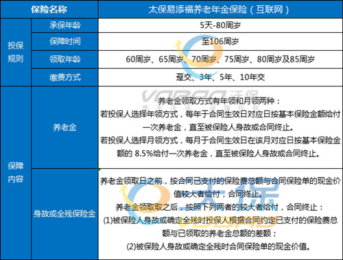 太平洋最新养老保险，构建稳健未来养老保障之路