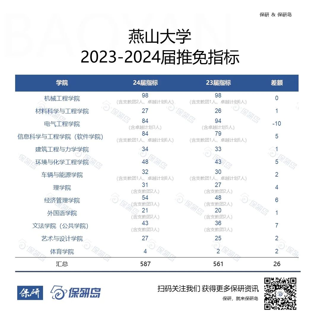 2024新澳最精准资料,燕山大学 好专业_免费版v2.6.137