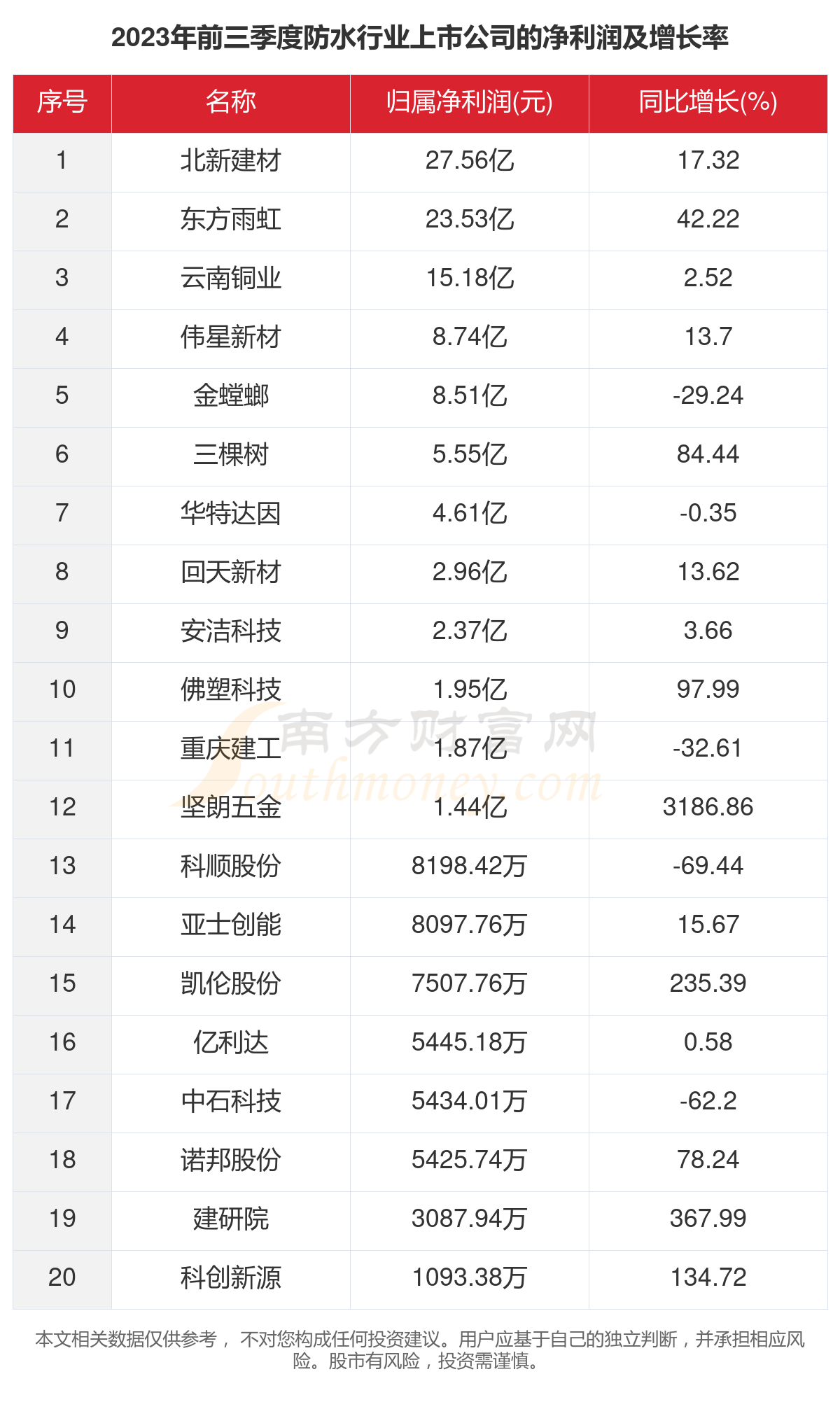 7777788888澳门开奖2023年一,刚背兽克制的英雄_端游版v1.12.55