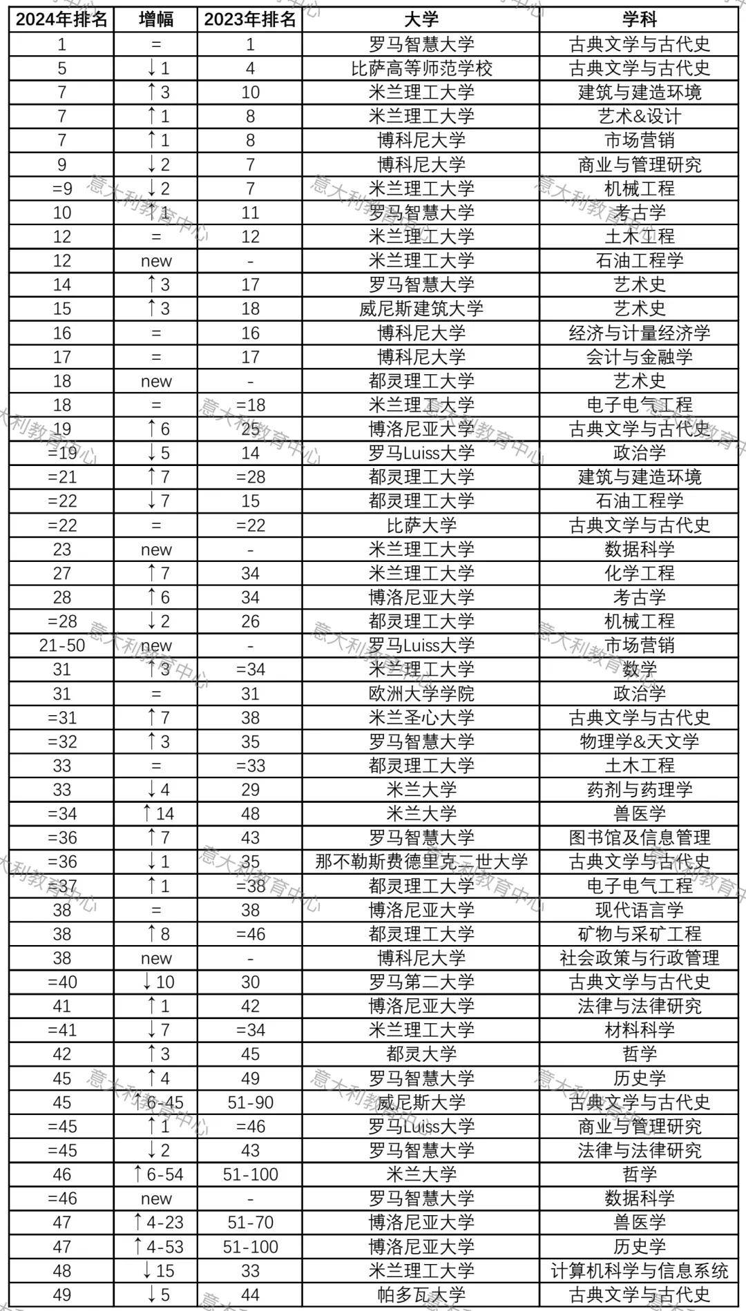 新澳精准资料免费提供265期,意大利的大学专业排名_高手版3.261