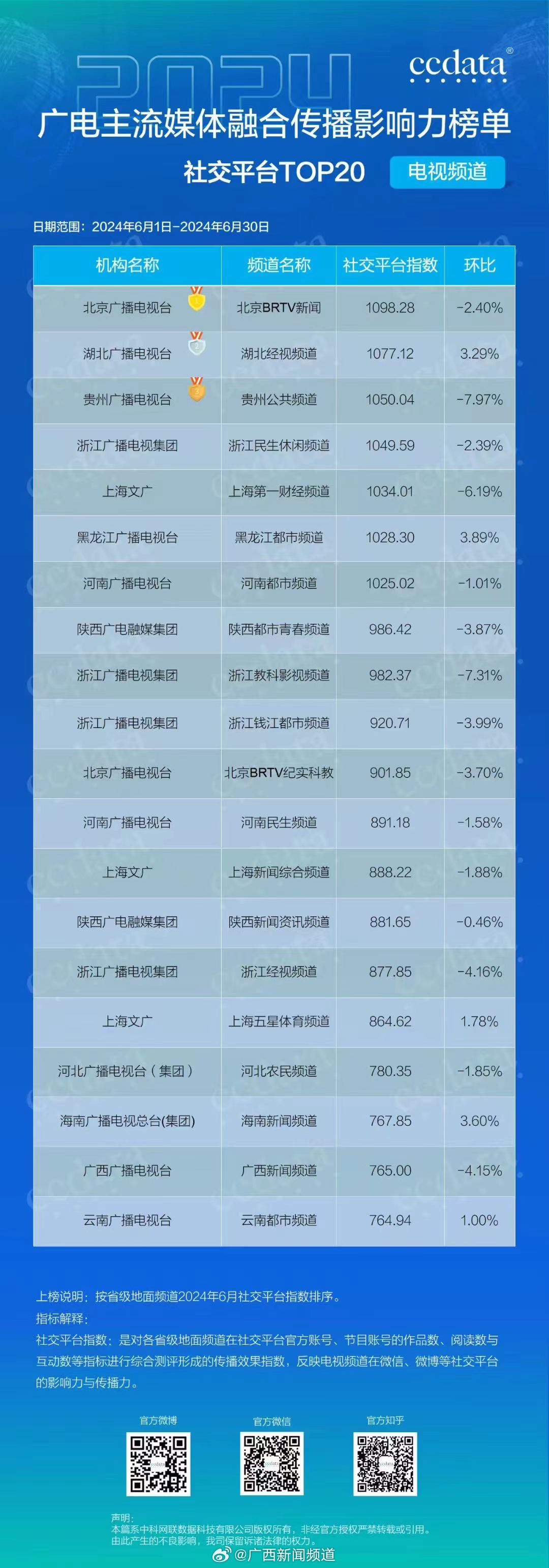 新澳2024今晚王中王免费资料,新闻与传播专业代码_高手版3.353