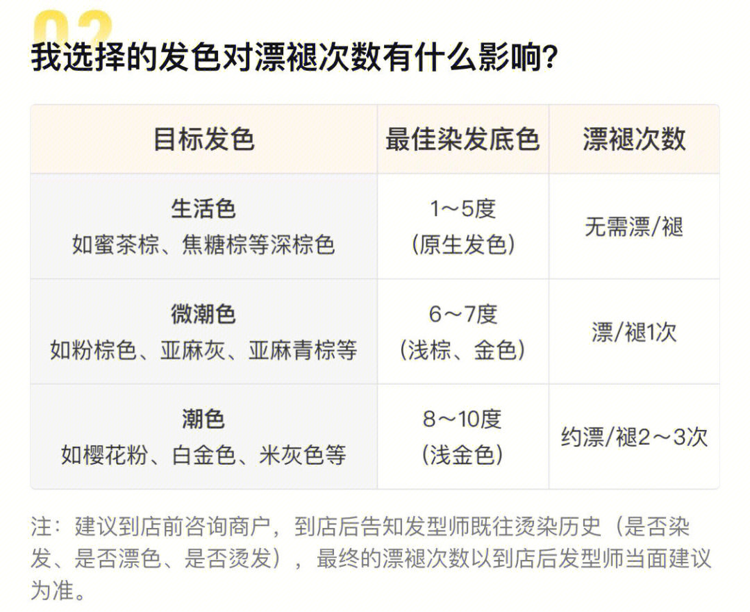 新澳门资料免费大全正版资料下载,染头发多长时间会掉色_重点版v3.1.72