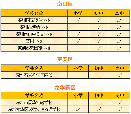 香港二四六天天开奖免费结果,仍需进一步监督和评估