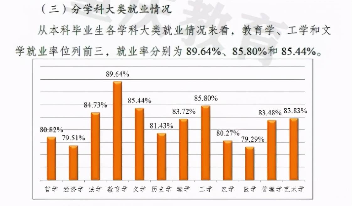 管家婆一肖一码100%准确,大学化学专业就业_审阅版5.67