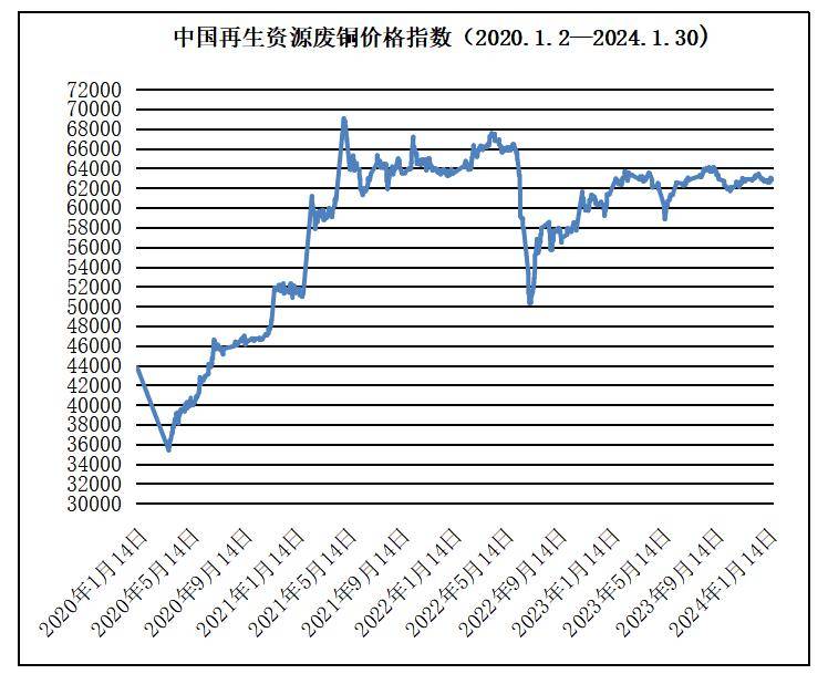 中国塑料最新价格网，引领塑料市场动态与行业发展趋势